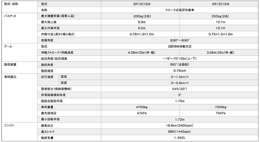租賃及買賣全新Aichi愛知履帶式升降台-10至12米升降台-電動升降台-6