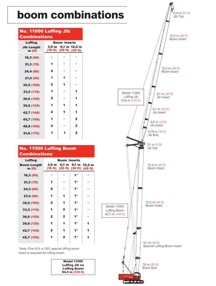 MANITOWOC-110噸鏈板吊機11000租售-Cranes-Leasing-HK-履帶起重機-建築地盤流動式起重機-起重機租賃-吊機租賃-履帶吊車日租月租長租短租2