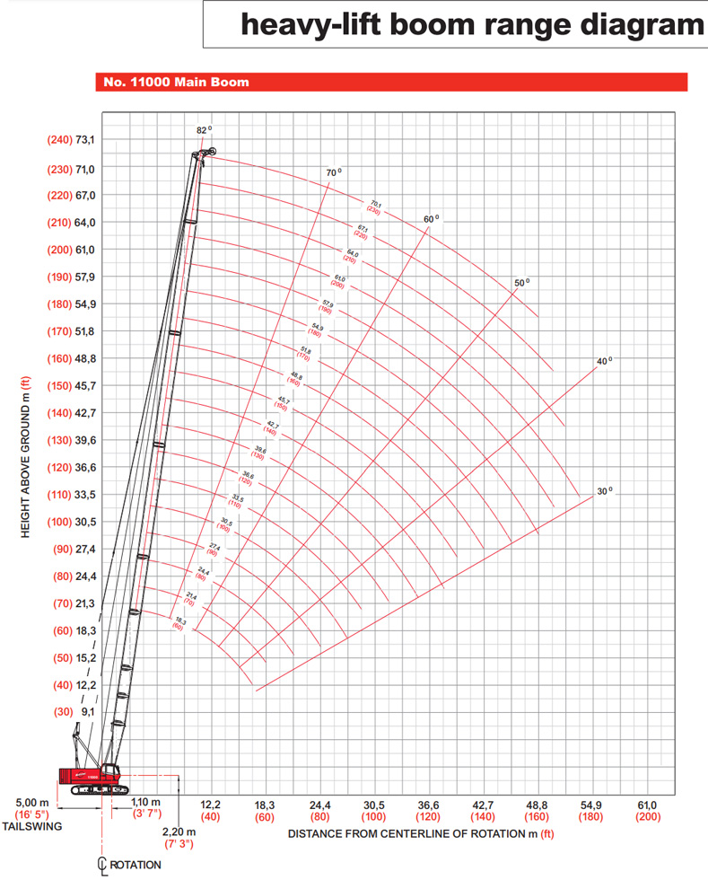 MANITOWOC-110噸鏈板吊機11000租售-Cranes-Leasing-HK-履帶起重機-建築地盤流動式起重機-起重機租賃-吊機租賃-履帶吊車日租月租長租短租3