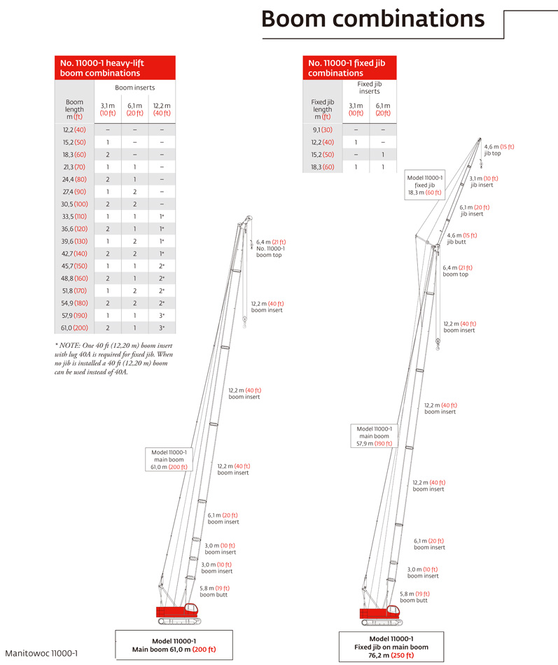 MANITOWOC-110噸鏈板吊機11000-1租售-Cranes-Leasing-HK-履帶起重機-建築地盤流動式起重機-起重機租賃-吊機租賃-履帶吊車日租月租長租短租2