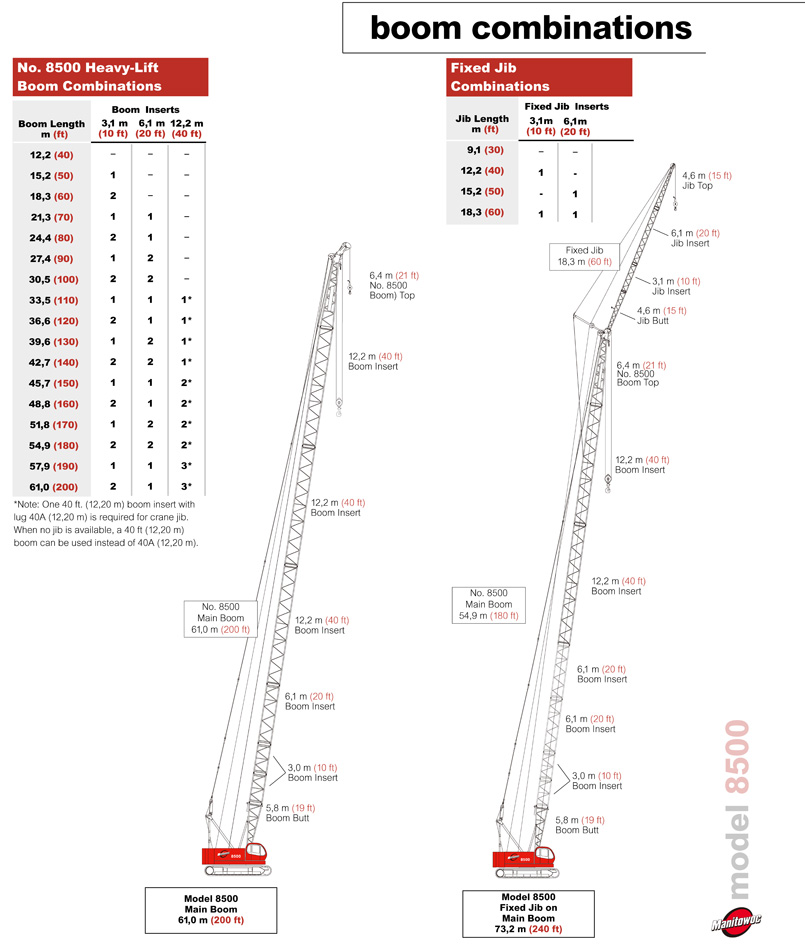 MANITOWOC-85噸鏈板吊機8500租售-Lattice-boom-Crawler-cranes-HK-履帶式起重機-出租吊機-鏈扳起重機供應商-液壓吊機-地盤吊機日租月租年租2