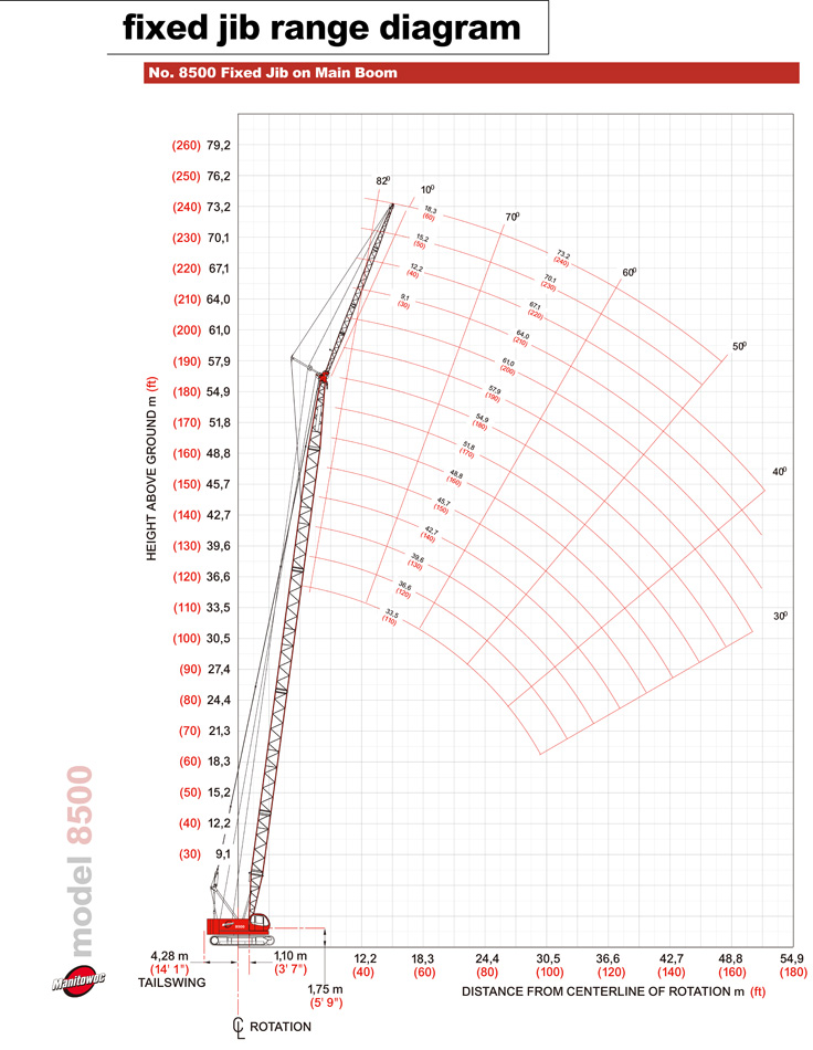 MANITOWOC-85噸鏈板吊機8500租售-Lattice-boom-Crawler-cranes-HK-履帶式起重機-出租吊機-鏈扳起重機供應商-液壓吊機-地盤吊機日租月租年租4