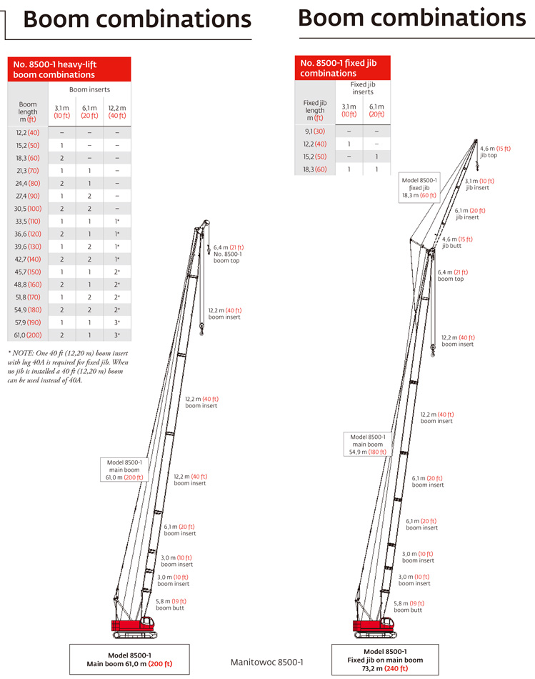 MANITOWOC-85噸鏈板吊機8500-1租售-Lattice-boom-Crawler-cranes-HK-履帶式起重機-出租吊機-鏈扳起重機供應商-液壓吊機-地盤吊機日租月租年租3