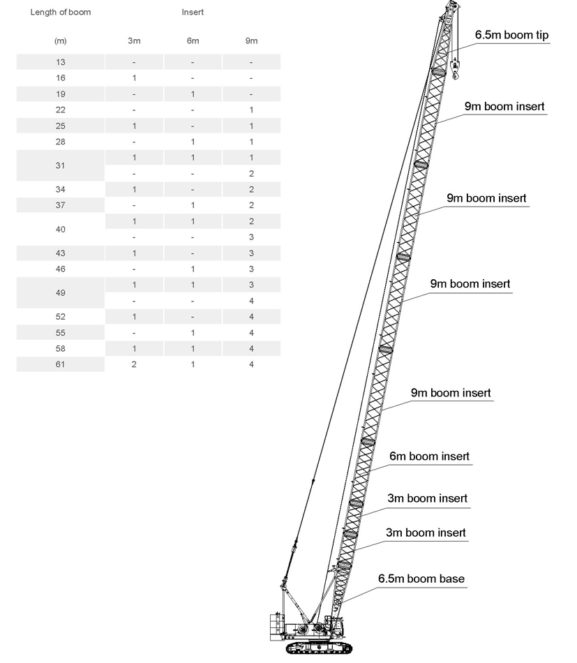 SANY三一100噸重型起重機租售-SCC1000E-百噸豬籠吊出租-租履帶式吊機-重型鏈板吊機租價-Crawler-Crane-豬籠臂履帶吊機租用-12