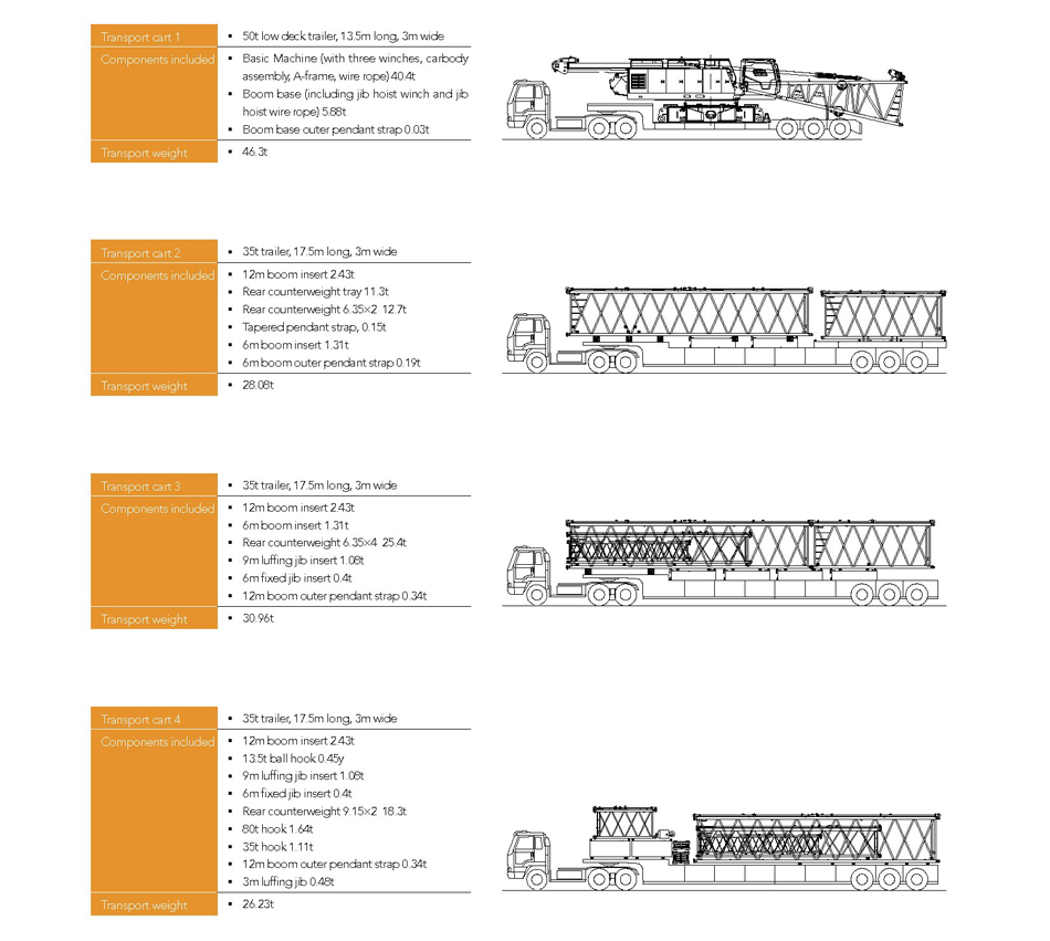SANY三一250噸大型吊機租售-SCC2500A-豬籠臂履帶吊機短租長租價錢-重型吊機租用-履帶式固定吊臂起重機出租-10