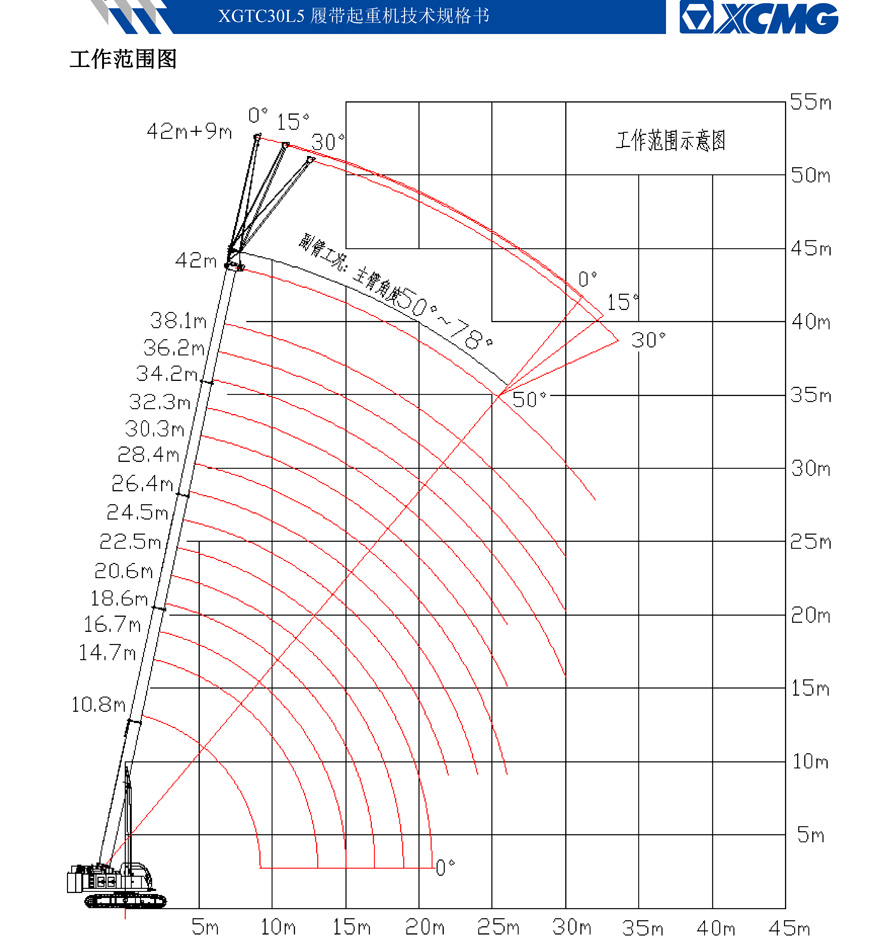 XCMG-30噸五節伸縮履帶吊XGTC30L5租售-徐工起重機-XCMG-Crane-履帶起重機-伸縮吊機-工程機械-地盤吊機-伸縮臂履帶吊機-日租月租-Crawler-crane-HK2
